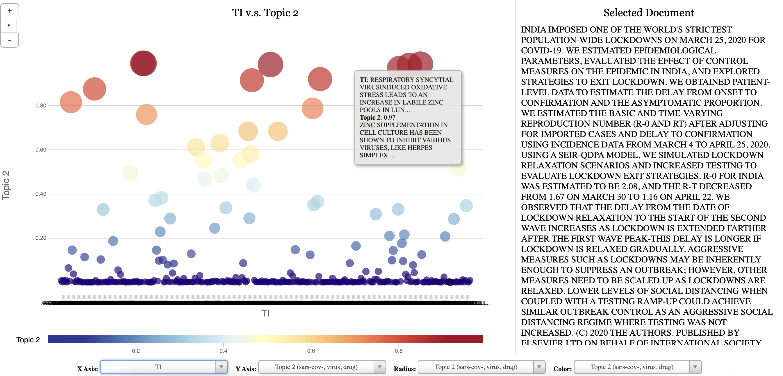 Manika Lamba. (2022). Visualizing the Pace of COVID-19 Research: An Experimental Study of All India Institute of Medical Sciences (AIIMS), New Delhi. In SIS Annual Convention 2022, New Delhi, India.