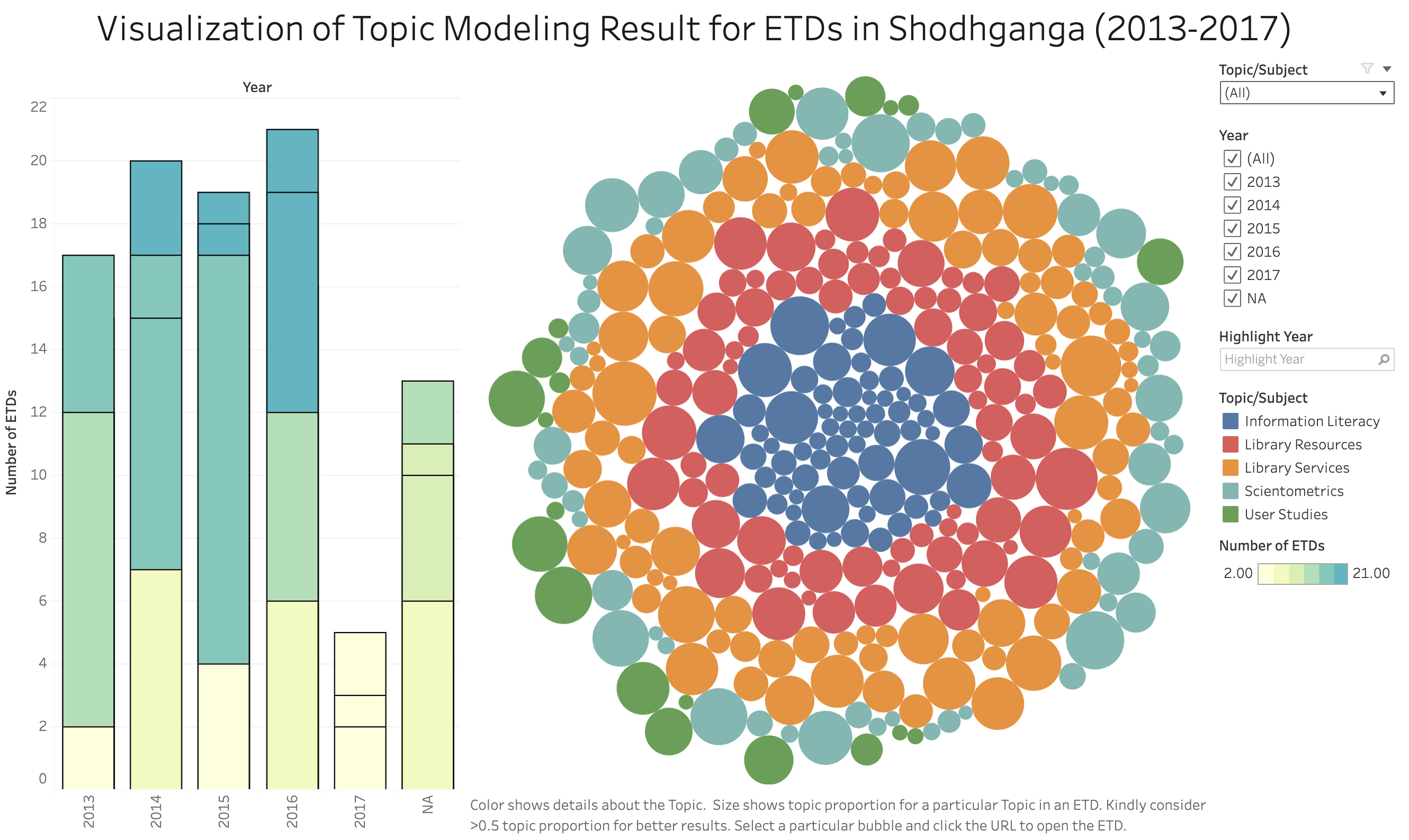 Manika Lamba and Margam Madhusudhan. (2018). Metadata Tagging of Library and Information Science Theses:Shodhganga (2013-2017). In ETD2018 Taiwan Beyond the Boundaries of Rims and Oceans:Globalizing Knowledge with ETDs. Taipei,Taiwan.